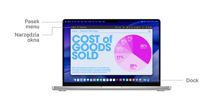 Przegląd elementów nawigacyjnych w macOS na MacBooku Pro 14″ z liniami oznaczającymi położenie paska menu, przycisków okien i Docka.